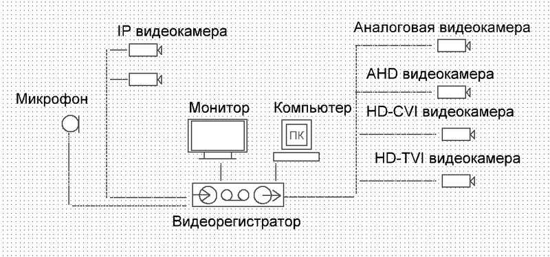 XVR схема подключения XVR схема подключения