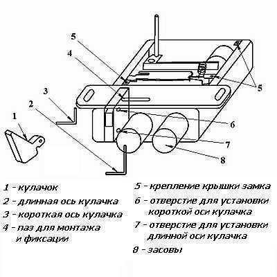 Варианты исполнения электромеханических замков Полис-11